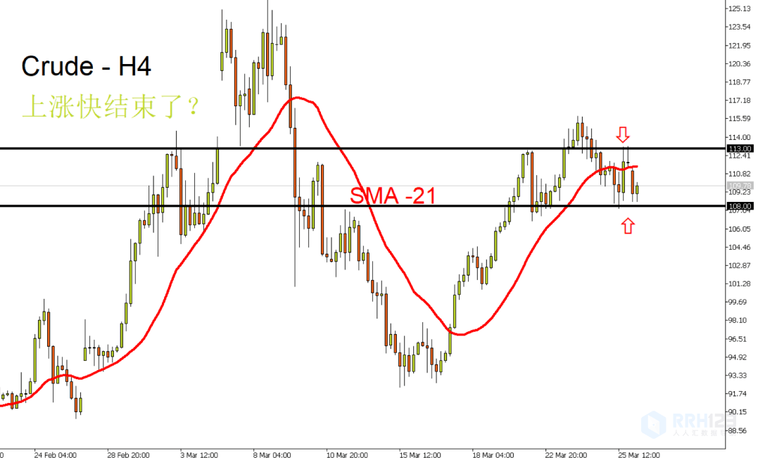 FXTM富拓：美元、欧元、英镑、黄金、原油、股指一周走势回顾与展望
