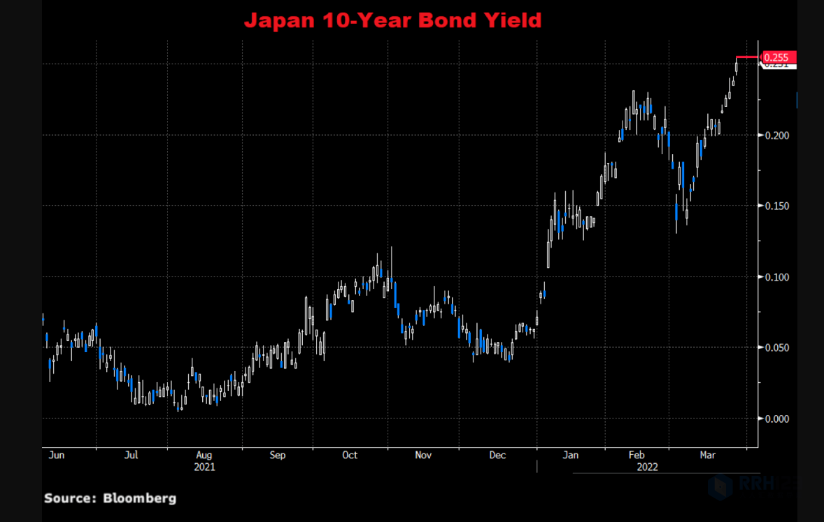 富拓：日元大幅下挫，日元兑美元汇率创7年新低