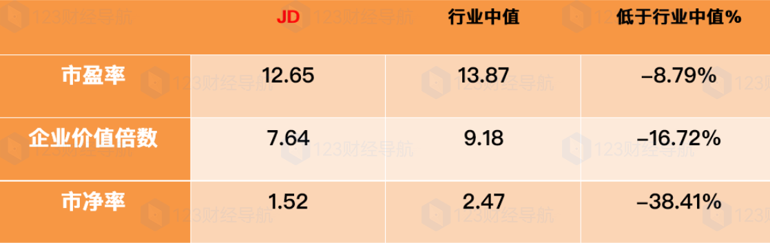 美股财报季：京东今年跌幅远超阿里和拼多多，未来还有机会吗？