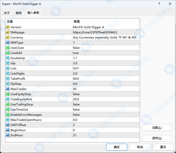 MorFX Gold Digger A EA已上线-资源合集论坛-Meta Trade 4-BBTrading