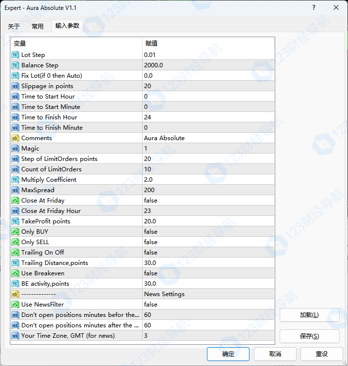 Aura Absolute EA覆盖欧美、镑美等主流品种及部分加元交叉盘-资源合集论坛-Meta Trade 4-BBTrading
