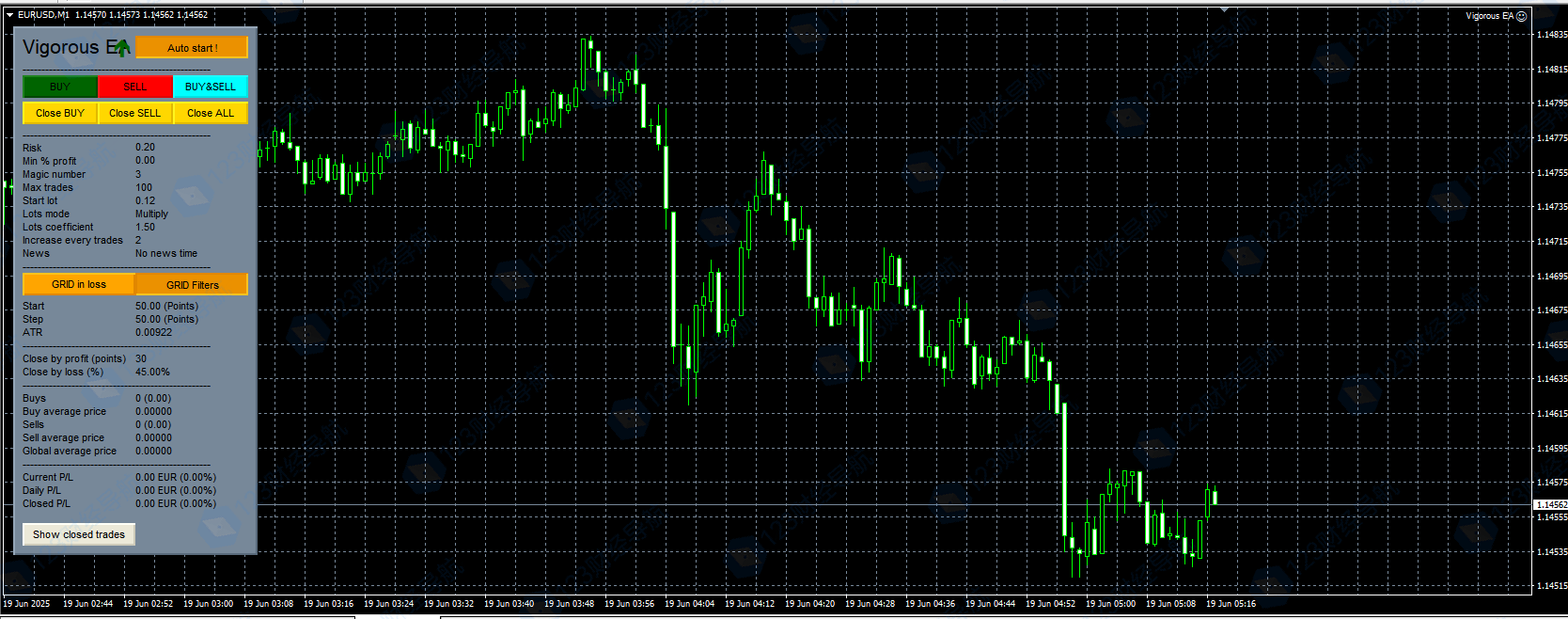 高频scalping Vigorous EA-资源合集论坛-Meta Trade 4-BBTrading