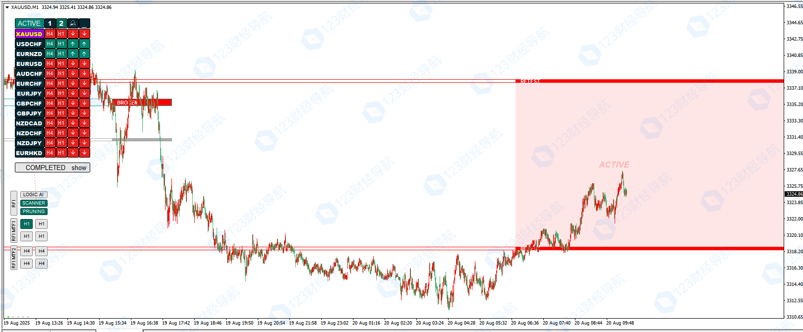 指标TPSpro RFI Levels蓝线买红线卖，止损止盈全按规则来-资源合集论坛-Meta Trade 4-BBTrading