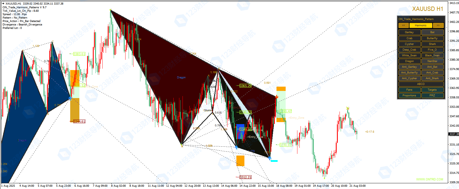谐波形态指标Shepherd Harmonic Pattern已上线-资源合集论坛-Meta Trade 4-BBTrading
