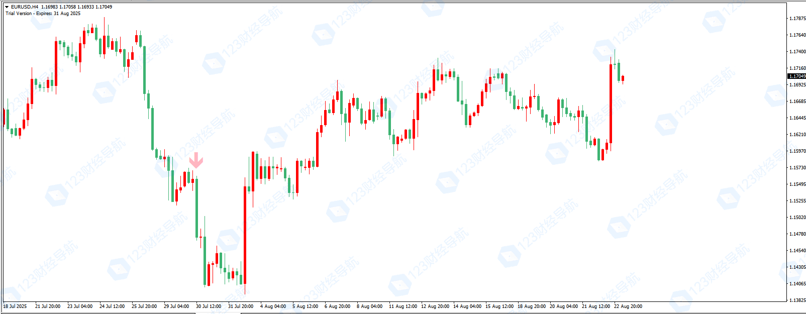 指标Scooby Doo Arrows Indicator：箭头信号 + 多交易风格-资源合集论坛-Meta Trade 4-BBTrading