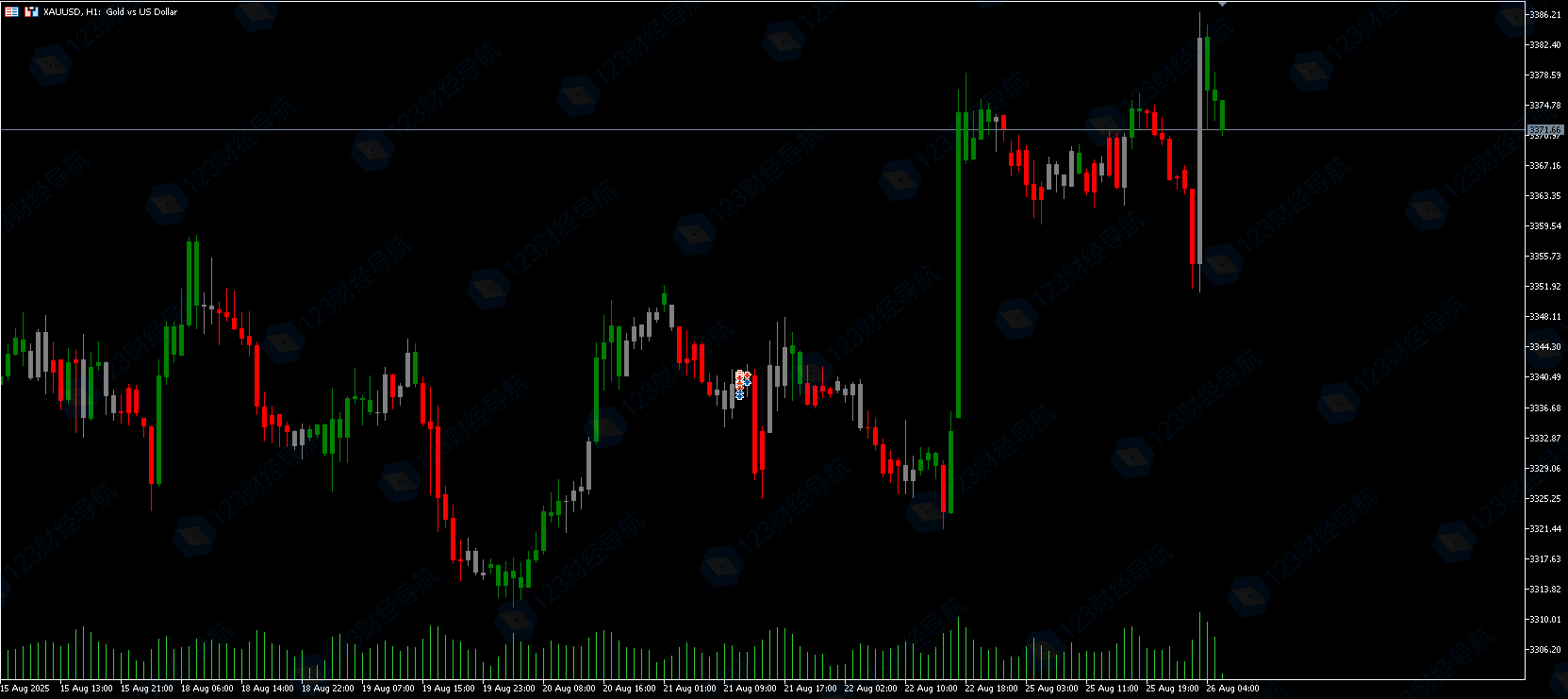 MT5指标Zone Trade Indicator：自动识别支撑 / 需求区-资源合集论坛-Meta Trade 4-BBTrading