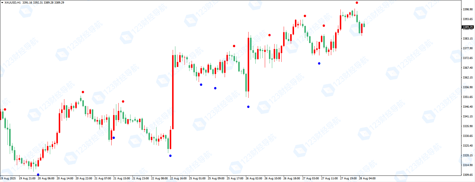 MT4指标：Magic Dots 2.02 MTF Alerts上线！-资源合集论坛-Meta Trade 4-BBTrading