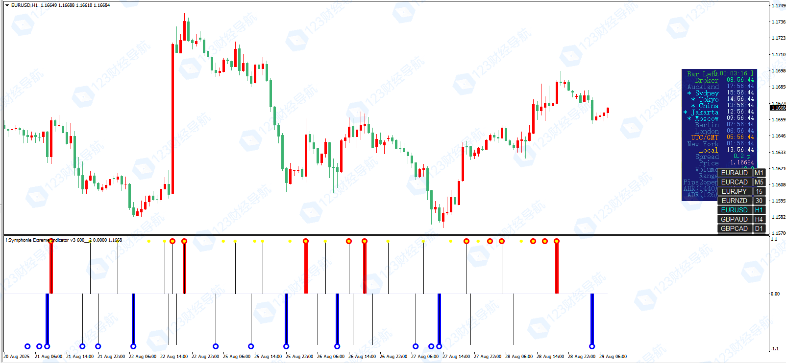 免费MT4指标：System Forex Pogo Symphonie Strategy上线-资源合集论坛-Meta Trade 4-BBTrading