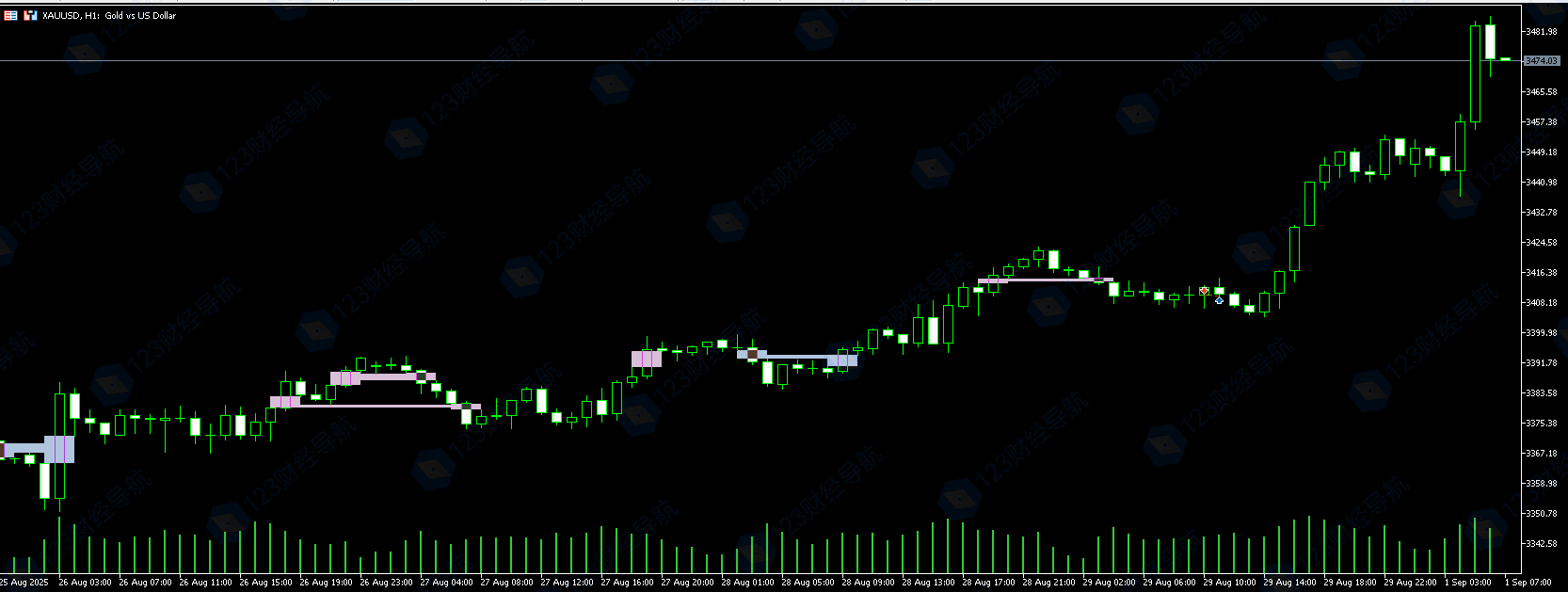 图片[1]-MT5指标：Venom Model BPR Indicator蓝盒买粉盒卖-资源合集论坛-Meta Trade 4-BBTrading