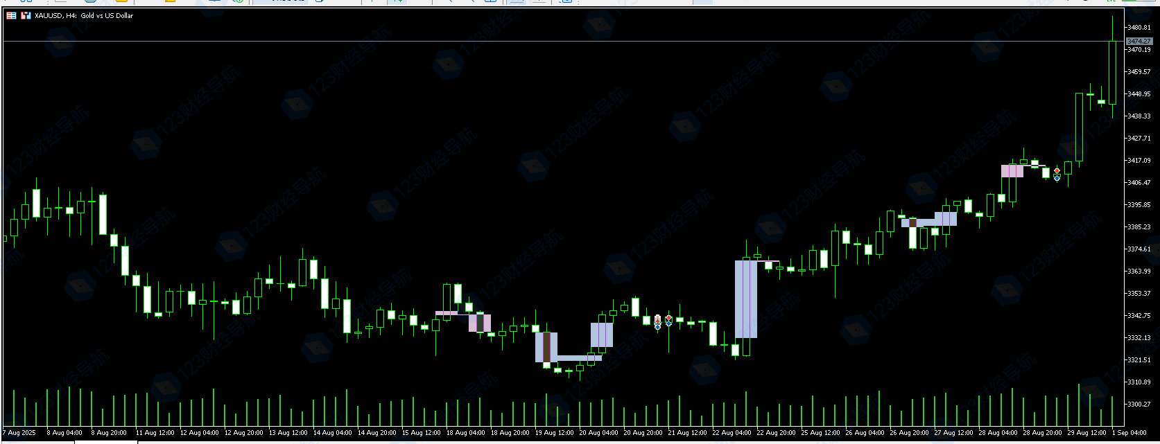 图片[2]-MT5指标：Venom Model BPR Indicator蓝盒买粉盒卖-资源合集论坛-Meta Trade 4-BBTrading