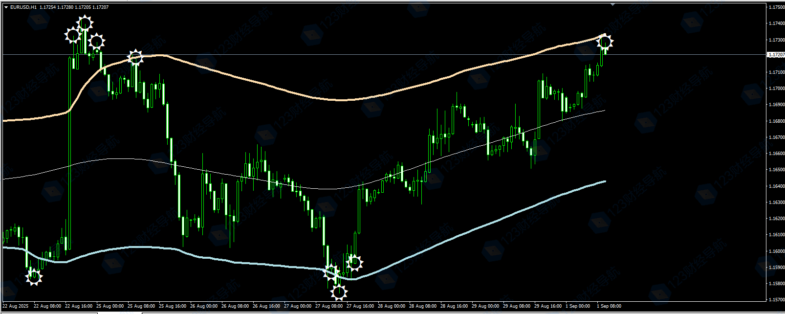 图片[2]-MT4指标：TARGET BANDS蓝岸买橙岸卖，小太阳确认-资源合集论坛-Meta Trade 4-BBTrading