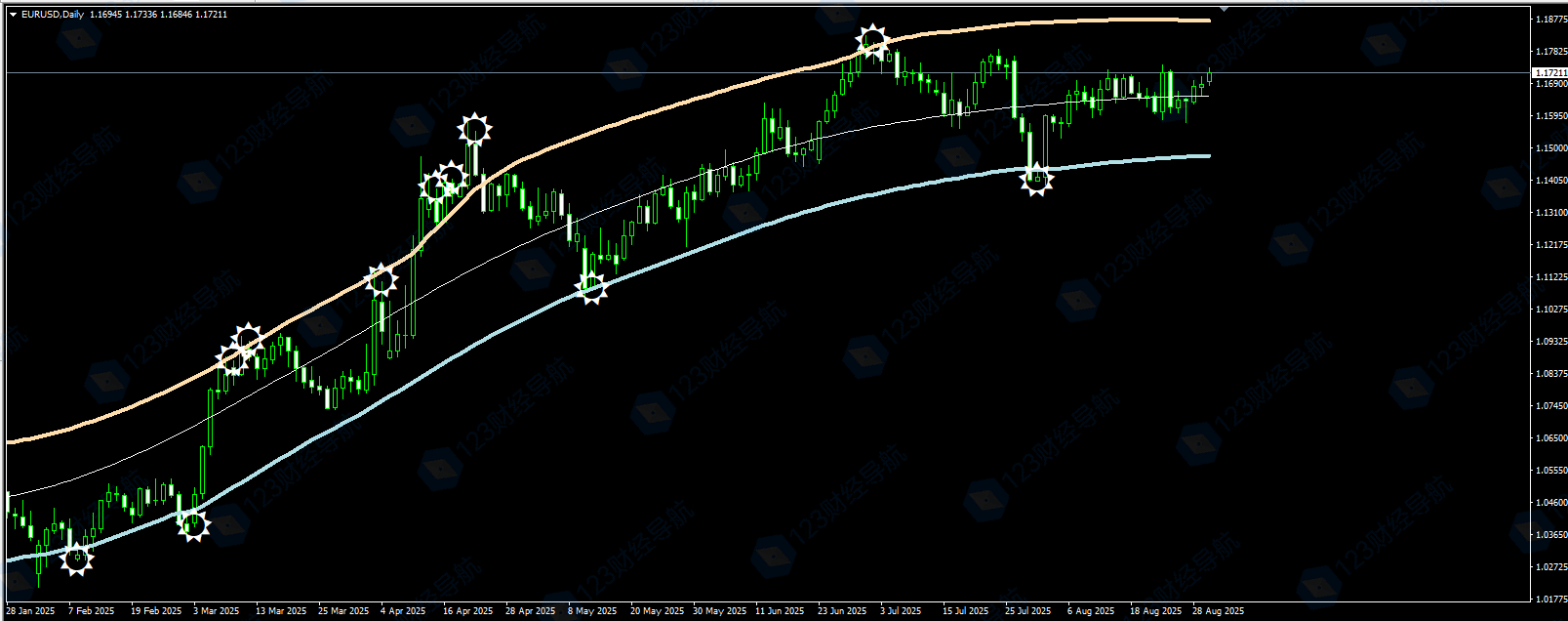 图片[3]-MT4指标：TARGET BANDS蓝岸买橙岸卖，小太阳确认-资源合集论坛-Meta Trade 4-BBTrading